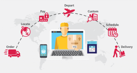 有關東南亞電商市場的物流、支付、社交媒體