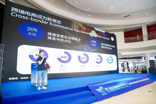 聚焦 第六屆全球跨境電子商務(wù)大會(huì)開(kāi)幕 銀川精彩亮相