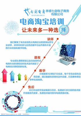 電商培訓(xùn)招生 從入門到精通，助力電商事業(yè)騰飛